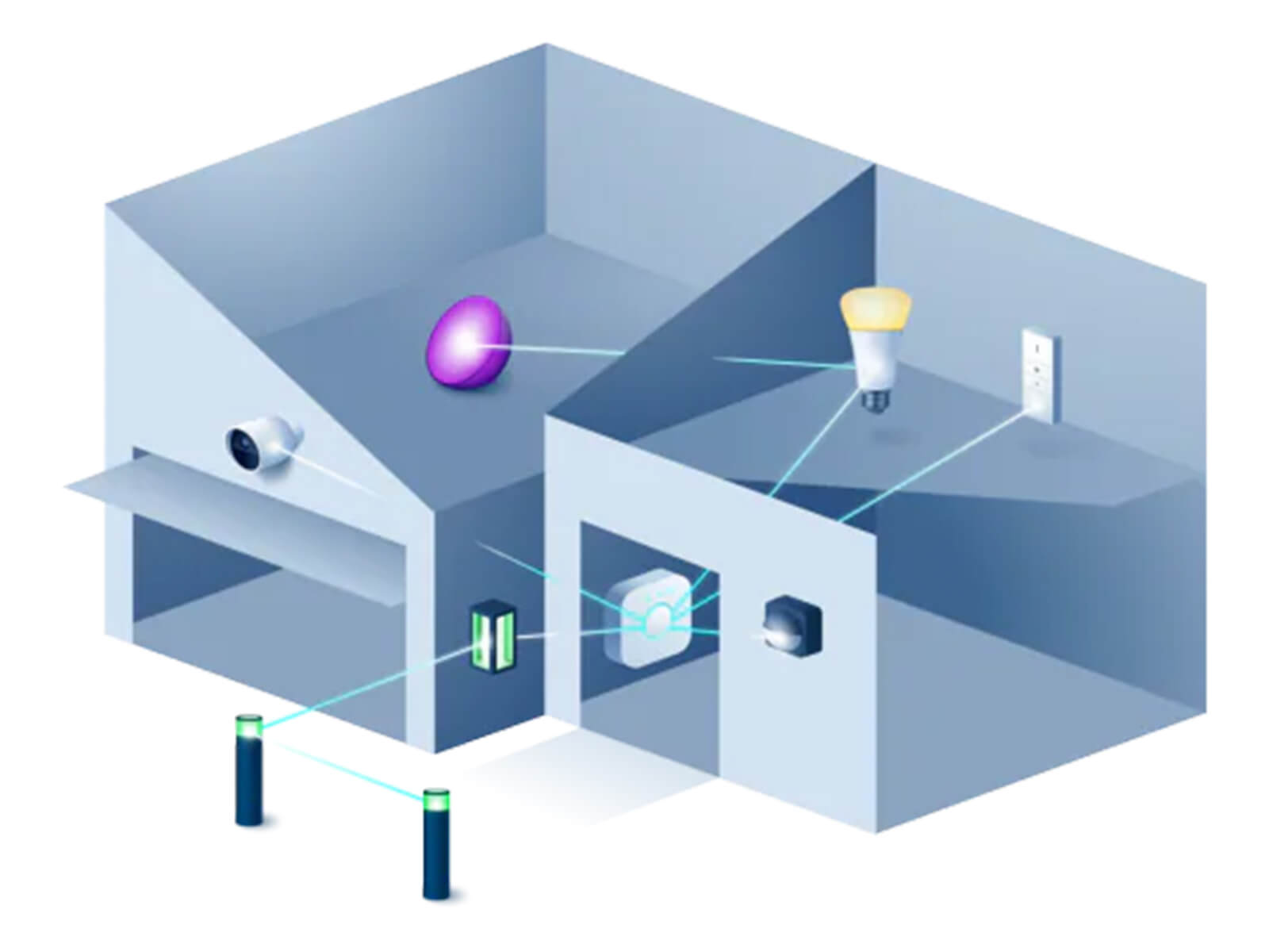 Sieć mesh Philips Hue - schemat połączeń Zigbee między mostkiem a żarówkami