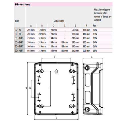 Rozdzielnica Modułowa 1x8 Natynkowa Transparentna UV IP65 1500V DC Biała Eti