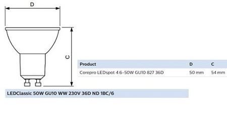 Żarówka LED GU10 4,6W = 50W 355m 2700K Ciepła 36° PHILIPS
