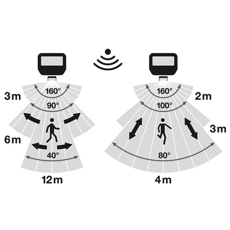 Naświetlacz LED Reflektor Zewnętrzny Lampa 17W 2400lm 4000K IP65 Biały Z Czujnikiem Ruchu i Zmierzchu Floodlight Ledvance