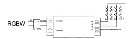 Sterownik LED RGB+W 12/24V 10A Mi-Light Wi-Fi - FUT038