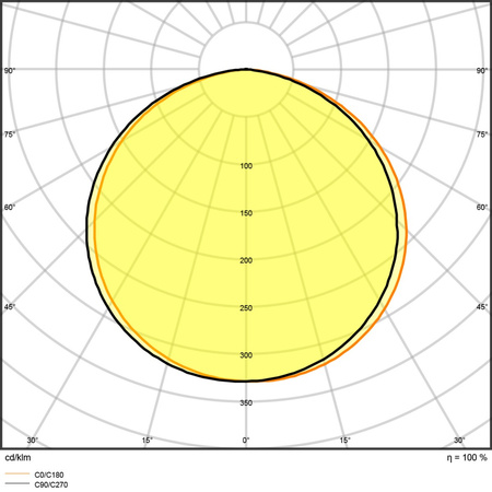 Taśma LED Pasek 24V 24W 350LED Ciepła 8mm 5m Ledvance