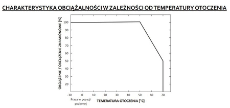 Zasilacz LED NAPIĘCIOWY 15V 24W 1,33A GPV-20-15 GLP IP67 HERMETYCZNY