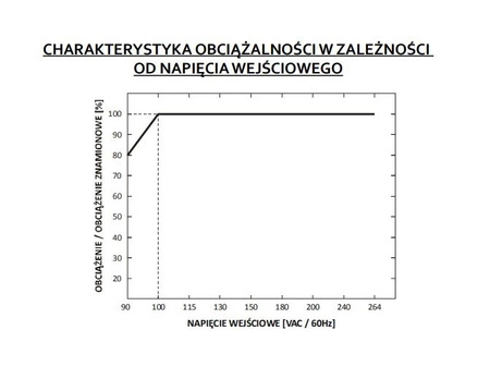 Zasilacz LED NAPIĘCIOWY 24V 24W 1A GPV-20-24 GLP IP67 HERMETYCZNY