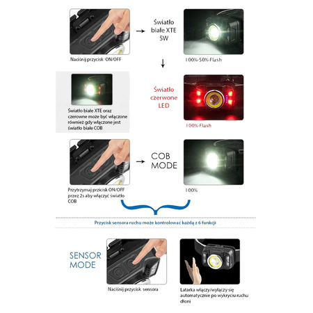 Latarka Czołowa LED Akumulatorowa z czujnikiem ruchu XTE 5W + COB 10W VA0025 VAYOX