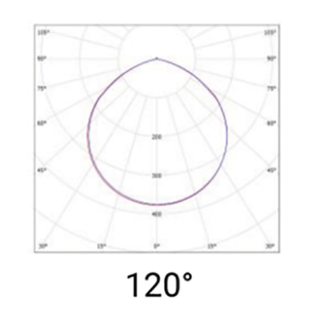 Lampa Przemysłowa LED Oprawa HIGH BAY 240W 5000K 120D 1-10V ORBIT Ledolux
