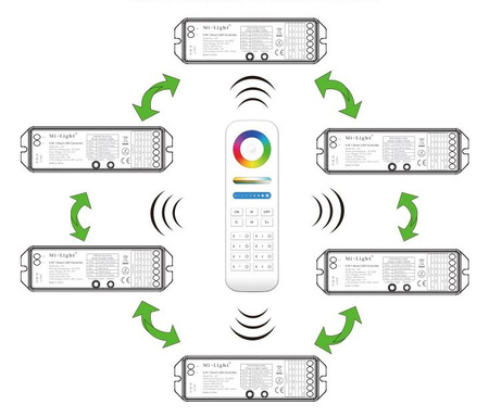 Odbiornik LED MONO / CCT / RGB / RGB+CCT 15A Mi-Light 5in1 - LS2