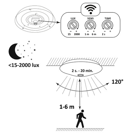 Plafon LED Lampa Sufitowa 24W 1920lm 4000K Neutralna IP44 z Czujnikiem Ruchu i Zmierzchu Ecolight