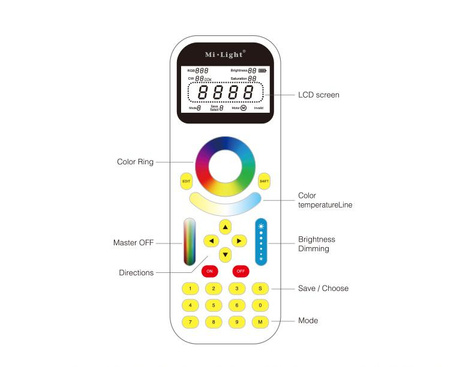 Pilot LED MONO / CCT / RGB / RGB+W 99 STREF Wi-Fi Mi-Light - FUT090
