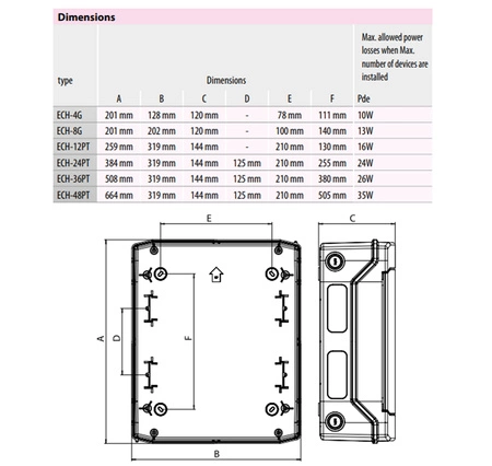 Rozdzielnica Modułowa 1x8 Natynkowa Transparentna UV IP65 1500V DC Biała Eti