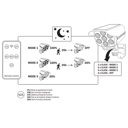 Lampa Solarna Uliczna LED 6000K 300Lm Kamera z Czujnikiem Ruchu i Zmierzchu + PILOT Goldlux