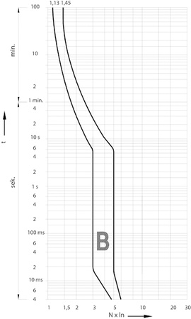 Wyłącznik Nadprądowy Ogranicznik Mocy Instalacja Trójfazowa 6 3p B20 20A Zabezpieczenie Przeciążeniowe ETIMAT