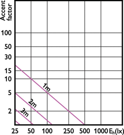 Żarówka LED E14 NR50 4,3W = 60W 320lm 2700K Ciepła 36° PHILIPS