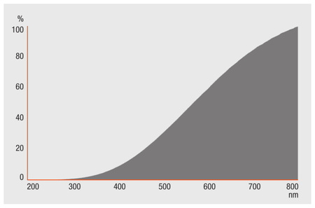 Żarnik R7S 120W 2220lm 2900K T12 OSRAM HALOLINE ECO 114,2mm
