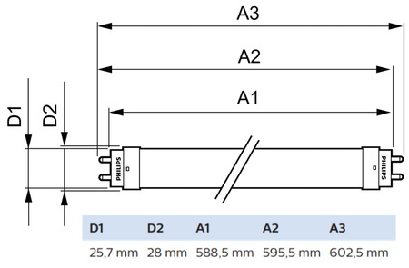 Świetlówka LED G13 T8 8W 800lm 6500K Zimna 240° 60cm PHILIPS CorePro