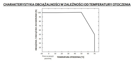 Zasilacz LED napięciowy 12V 12W 1A GPV-12-12 GLP IP67 hermetyczny
