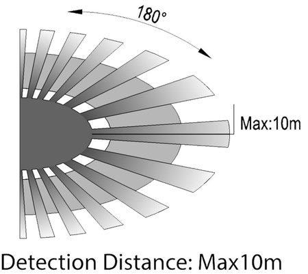 Czujnik Ruchu mikrofalowy 180°/360° IP65 BIAŁY Natynkowy Sufitowy Ścienny Nastawny V-TAC