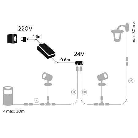 Zasilacz Ogrodowy Outdoor 100W IP67 Czarny PHILIPS HUE