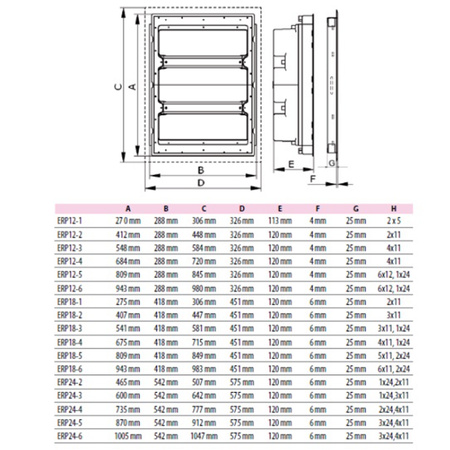 Rozdzielnica Modułowa Podtynkowa Skrzynia ERP12-3 3x12(36) Szafka Moduł ETI