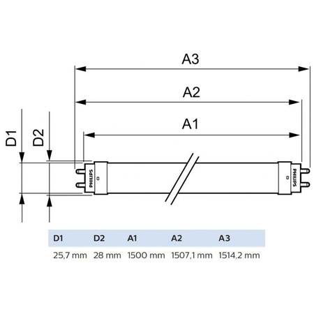 Świetlówka LED G13 T8 20W 2200lm 4000K Neutralna 240° 150cm PHILIPS CorePro