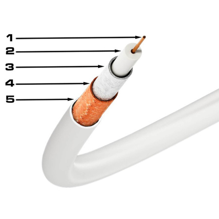 Przewód Kabel Antenowy Koncentryczny Miedź Żel CU Ziemny 4K Full HD Biały 15M VAYOX