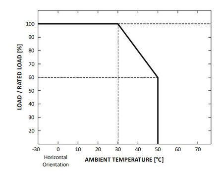 Zasilacz LED ADWS-300-12 ADLER 12V 300W 25A HERMETYCZNY
