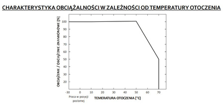 Zasilacz LED NAPIĘCIOWY 24V 12W 0,5A GPV-12-24 GLP IP67 HERMETYCZNY