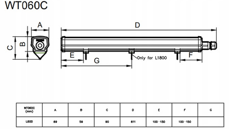 Oprawa Hermetyczna LED Lampa 15W 1800lm 4000K 60cm PHILIPS
