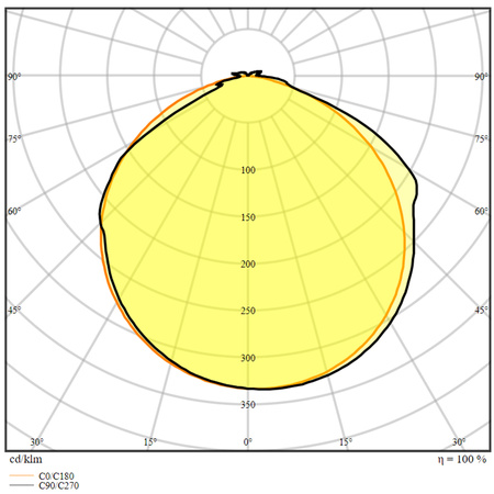 Taśma LED Pasek 24V 24W 350LED Ciepła 5m LEDVANCE