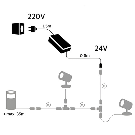 Zasilacz Ogrodowy Niskonapięciowy Outdoor 40W IP67 Czarny PHILIPS HUE