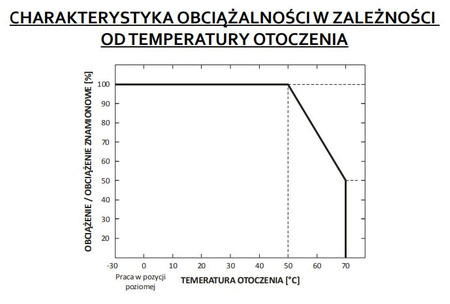 Zasilacz LED NAPIĘCIOWY 12V 18W 1,5A GPV-18-12 GLP IP67 HERMETYCZNY