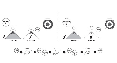 Lampa Solarna Ogrodowa Zewnętrzna Kinkiet Elewacyjny LED 3.6W 180lm 3000K IP44 Szary Z Czujnikiem Ruchu i Zmierzchu Endura Ledvance