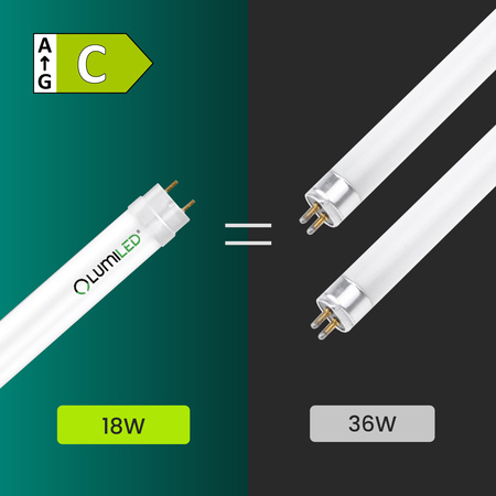 Świetlówka LED G13 T8 TUBA 18W 2880lm 6500K Zimna 160lm/W 120cm Lumiled