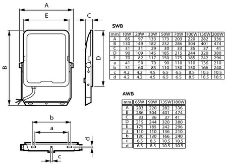Naświetlacz LED Lampa Reflektor 200W 24000lm 3000K 4000K 6500K CCT BVP169 LED240 PSU SWB Ledinaire All-in-One Philips