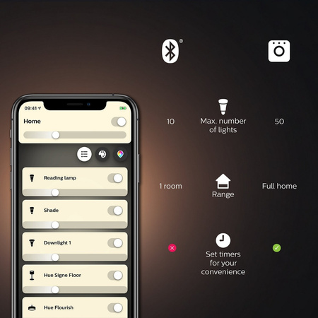 Żarówka LED E27 A67 13,5W CCT RGB PHILIPS HUE White & COLOR Ambiance Bluetooth Zigbee