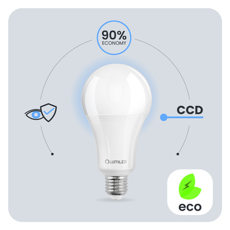 Żarówka LED E27 A70 18W = 150W 2430lm 3000K Ciepła 260° LUMILED
