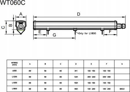 Oprawa Hermetyczna LED Lampa 30W 3600lm 4000K 120cm PHILIPS