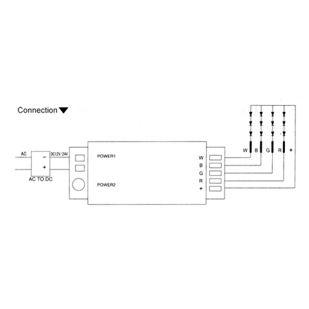 Sterownik do Taśm LED RGB+W ODBIORNIK 288W + Pilot Dotykowy RF 2,4GHz