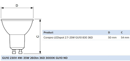 Żarówka LED GU10 2,7W = 25W 225lm 3000K Ciepła 36° PHILIPS