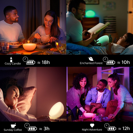 Philips HUE White and Color Ambiance Lampka Biurkowa GO Bluetooth Zigbee 8718696173992