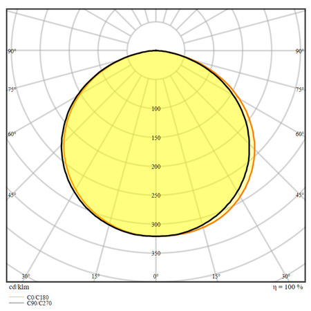 Taśma LED Pasek 24V 24W 350LED Neutralna 5m LEDVANCE