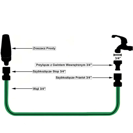 Zestaw Wąż Ogrodowy do Wody 3/4" 50m, Zraszacz Prosty, Przyłącze z Gwintem, Szybkozłącze Stop, Szybkozłącze Przelot 3/4" CELLFAST
