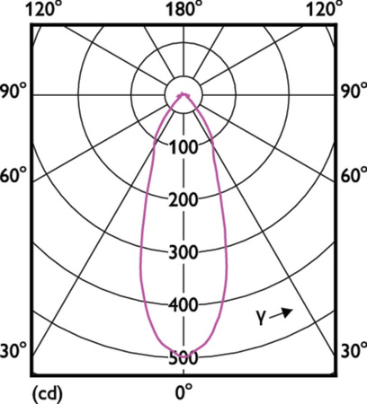 Żarówka LED E14 NR50 4,3W = 60W 320lm 2700K Ciepła 36° PHILIPS