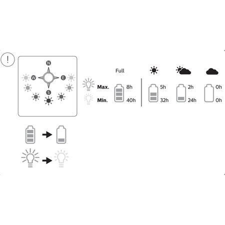 Lampa Ogrodowa Solarna Zewnętrzna SŁUPEK 40cm LED 1.2W 250lm 3000K IP44 z Czujnikiem Ruchu i Zmierzchu Tyla Ultra Efficient Philips