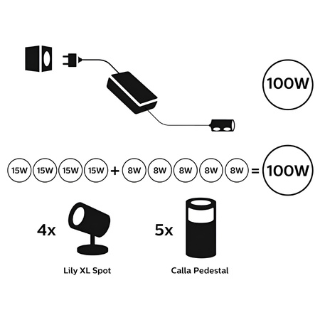 Zasilacz Ogrodowy Outdoor 100W IP67 Czarny PHILIPS HUE