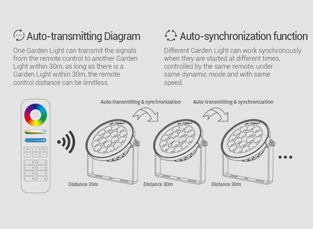 Lampa OGRODOWA LED 15W Garden Light RGB+CCT Mi-Light - FUTC03