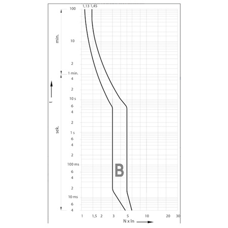 Wyłącznik Nadprądowy Ogranicznik Mocy 6 1p B20 20A Zabezpieczenie Przeciążeniowe ETIMAT