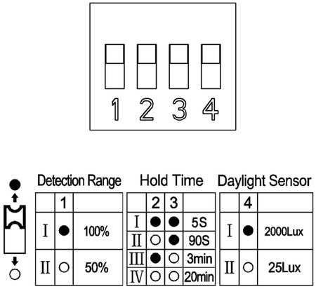 Czujnik Ruchu mikrofalowy 180°/360° IP65 BIAŁY Natynkowy Sufitowy Ścienny Nastawny V-TAC