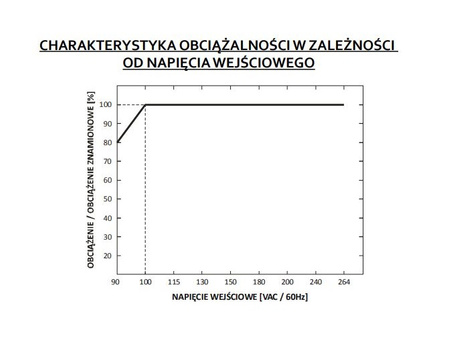 Zasilacz LED NAPIĘCIOWY 24V 24W 1A GPV-20-24 GLP IP67 HERMETYCZNY