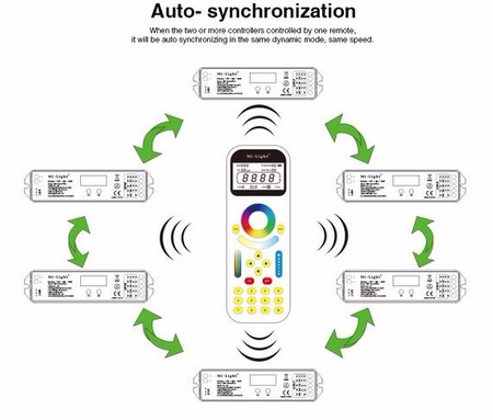 Pilot LED MONO / CCT / RGB / RGB+W 99 STREF Wi-Fi Mi-Light - FUT090